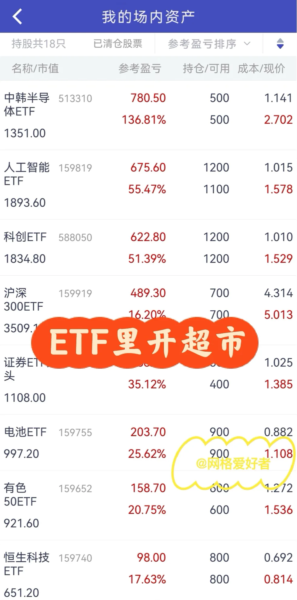 买来买去，还是ETF指数香啊！