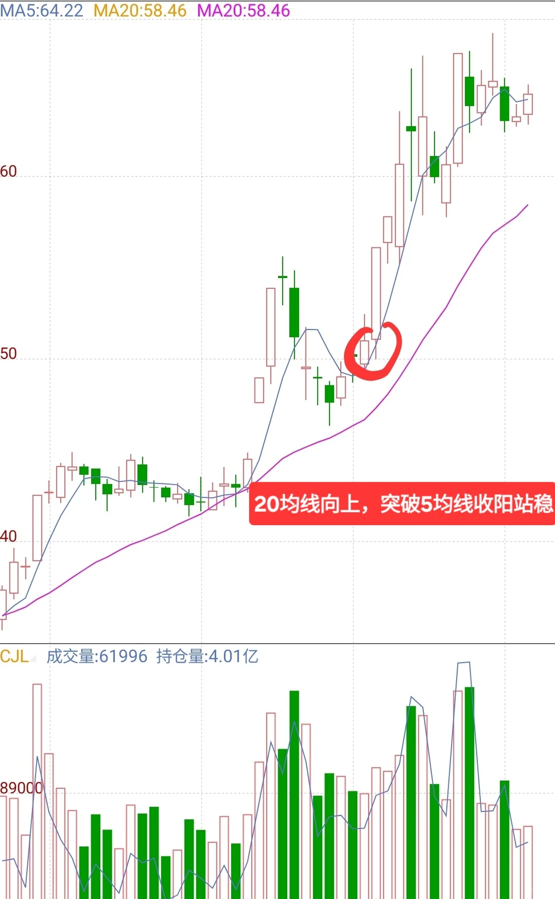 一个波段高手的操作手法