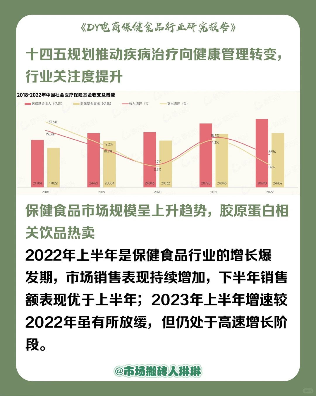 学习?电商保健食品行业研究报告
