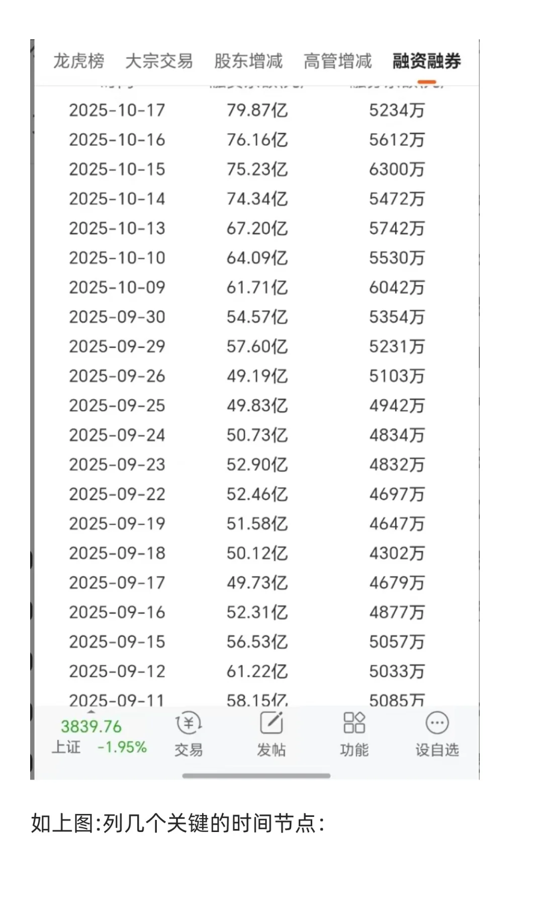 怎么看股票中主力跑没跑？