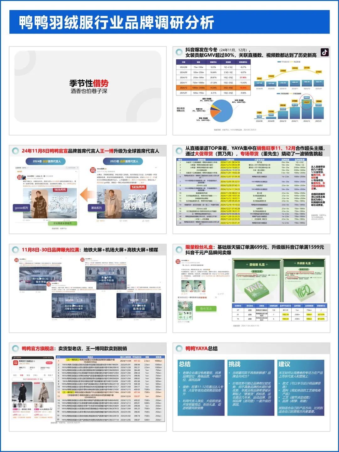 鸭鸭羽绒服行业品牌调研分析报告
