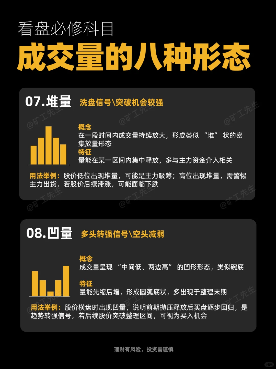 看盘必修“成交量的八种形态”