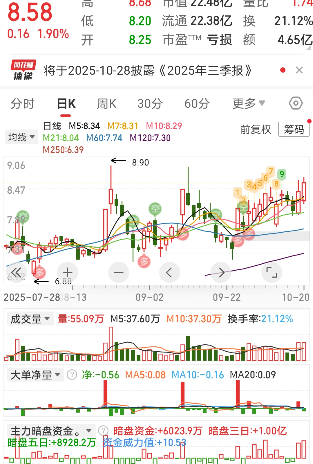 10/20复盘第一弹，关注强势多头！！！