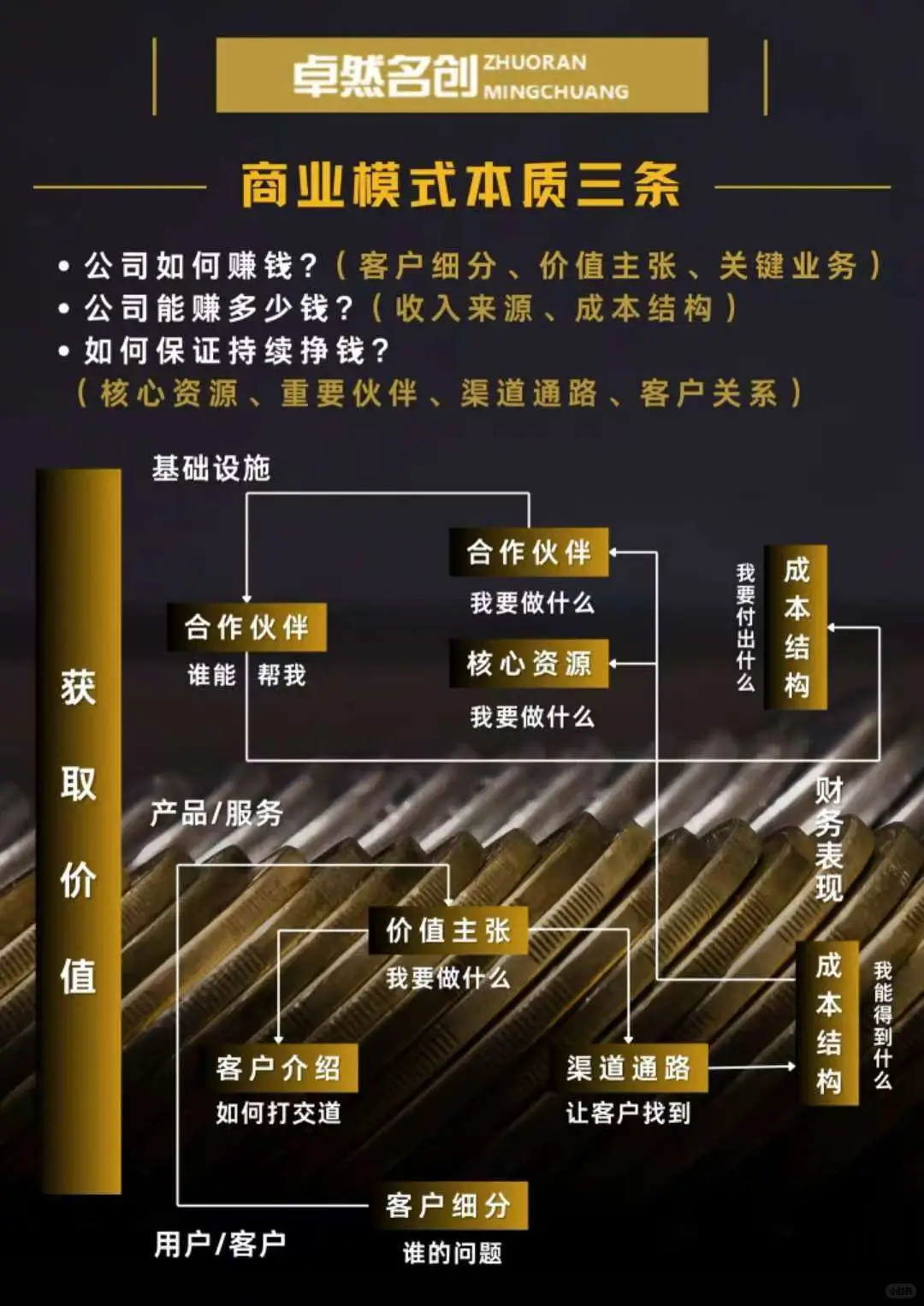 不懂商业模式，商业计划书再努力也白搭！