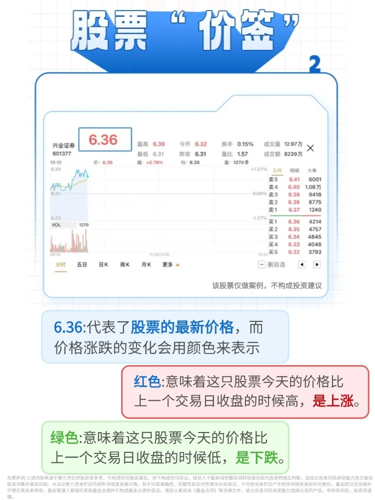 新手速进!4步看懂股市盘面