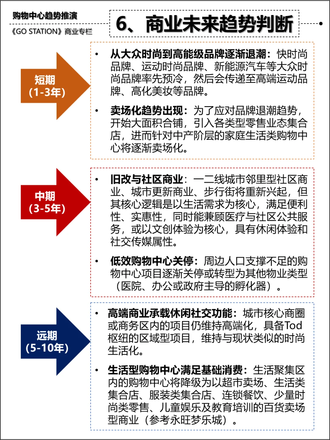 行业研究：中产消费退潮下的商业发展趋势