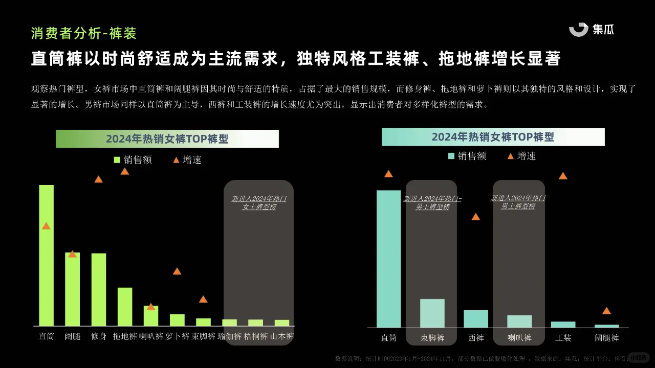 2024秋冬服饰行业报告
