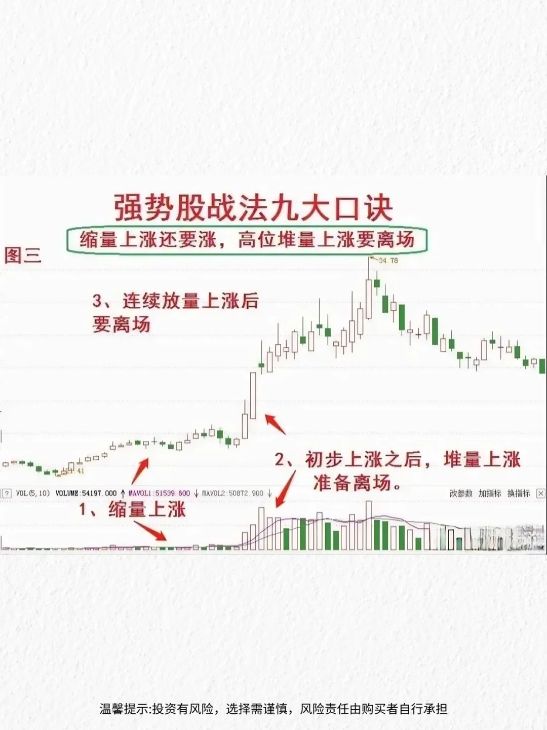 炒股15年，我总结了九条选强势股的口诀！