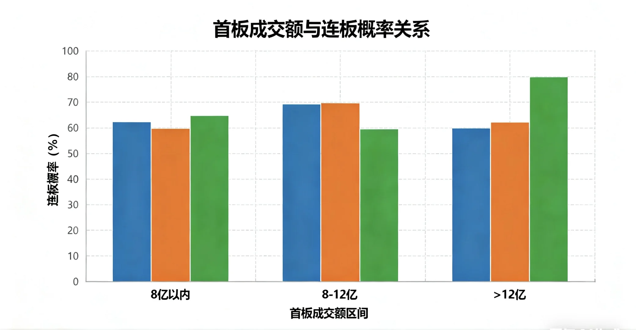 教女朋友抓龙头股！