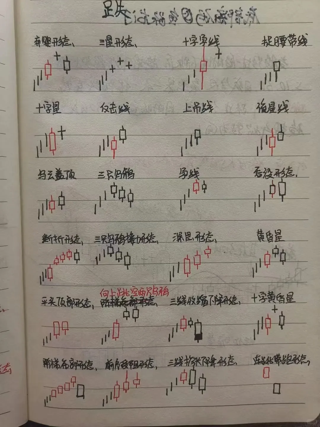 两张图学会股票K线分析