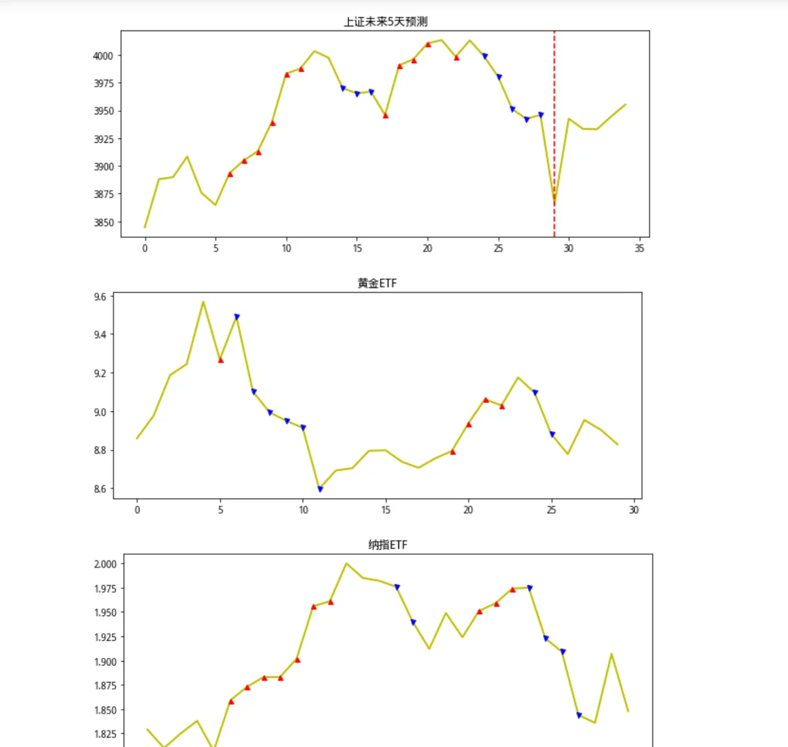 大盘预测器-附上期图二