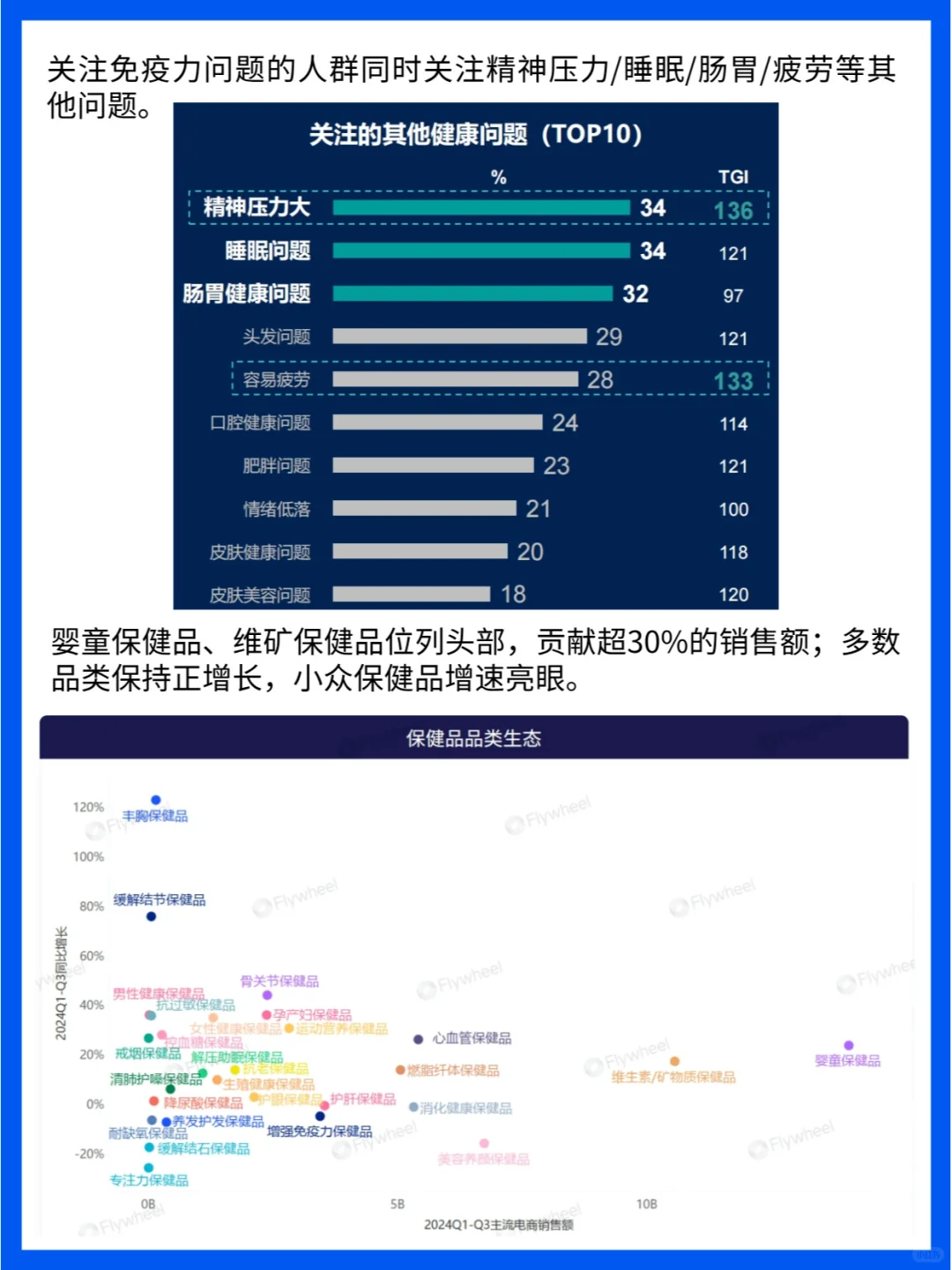 保健品逆袭:3.5倍增长到千亿市场，谁在买单