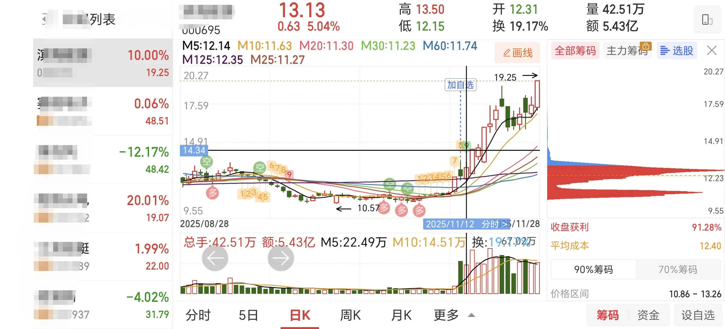 11月29日周六复盘: 滨海ny