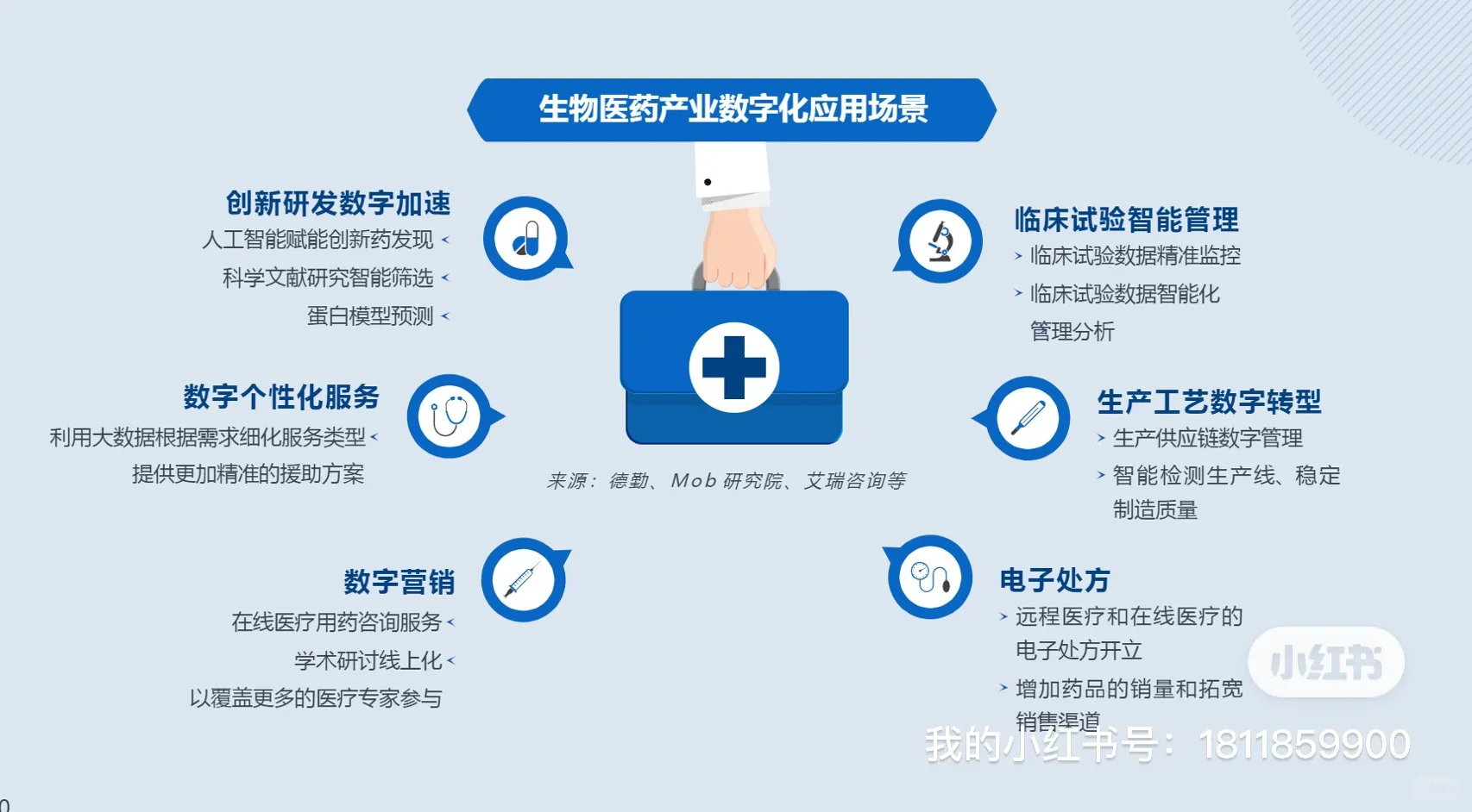 7篇报告｜我读懂了大健康/ 10大趋势预测