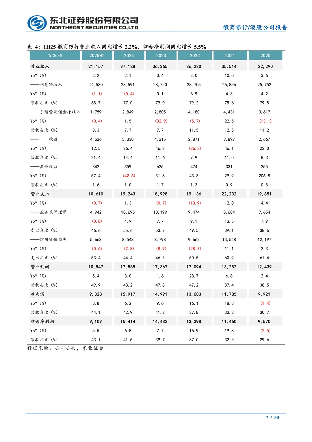 徽商银行-竞争格局好发展潜力大