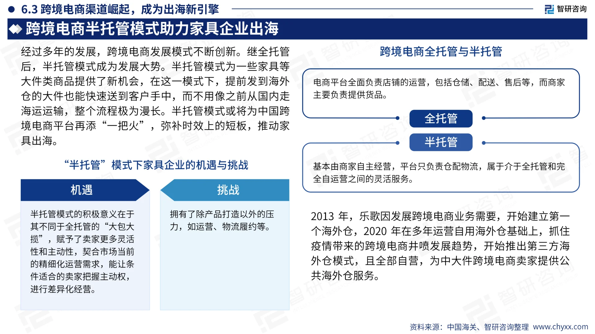 家具行业出海市场发展形势及前景机遇报告