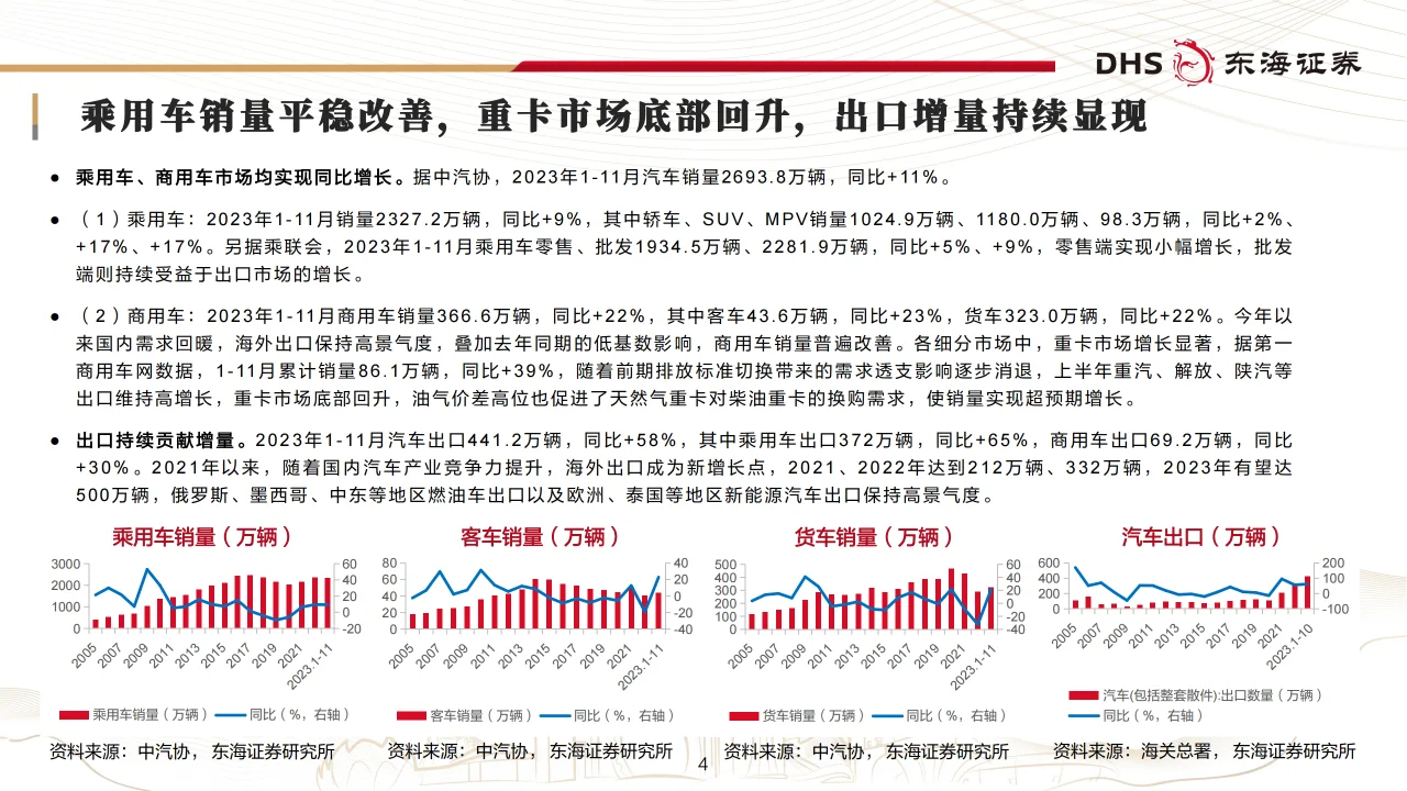 汽车行业年度策略：智驾升级，布局全球
