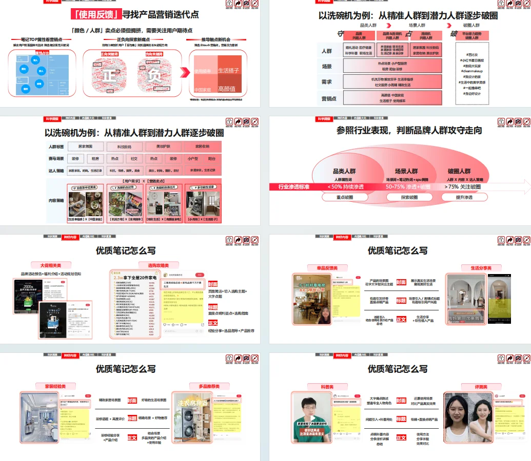 2025小红书家居生活趋势分享会