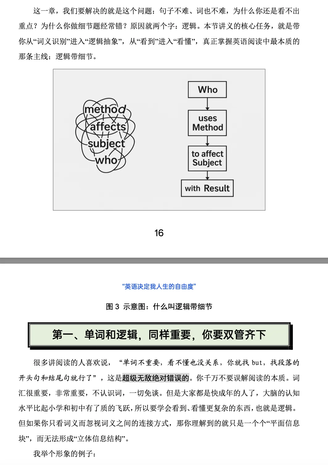 这个资料真的蛮好用（阅读篇）