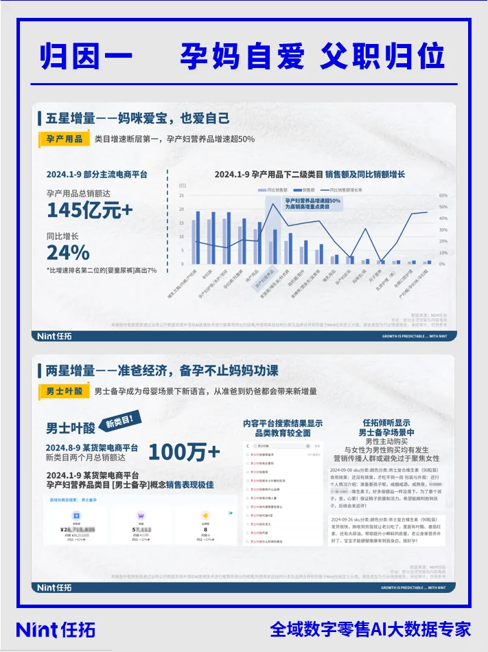 电商报告|2024Q1-Q3母婴行业趋势快速报告