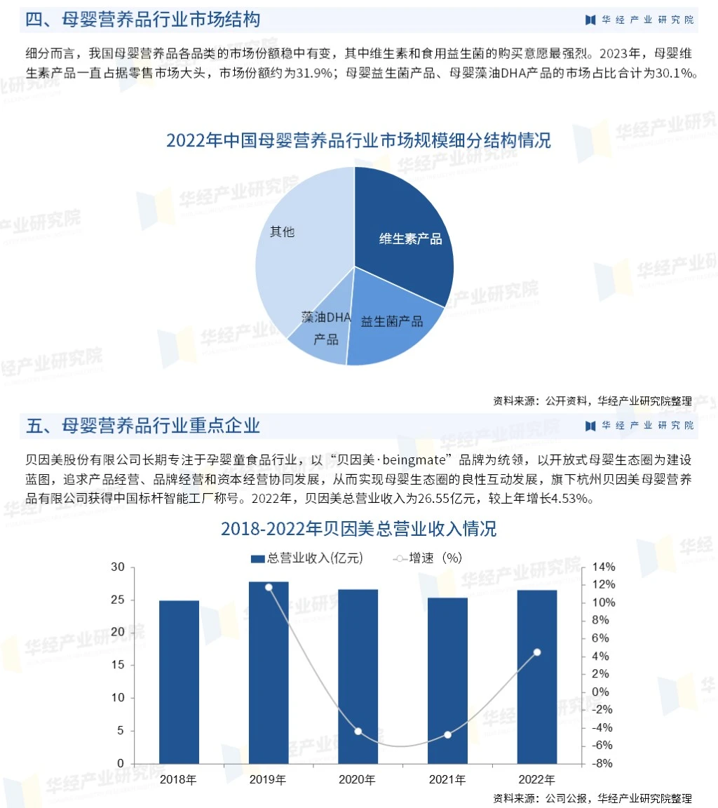 2024年中国母婴营养品行业投资前景预测报告