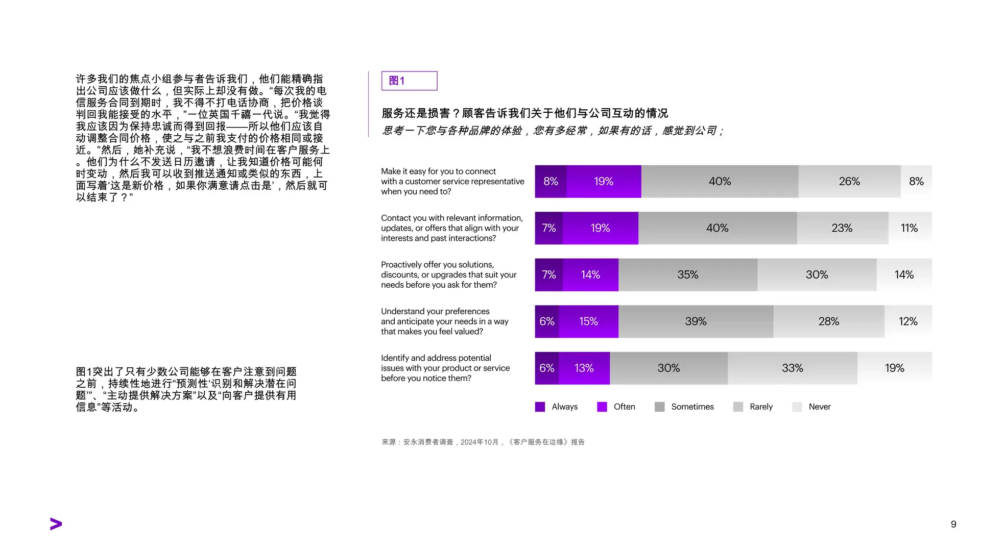 2025年客户服务报告