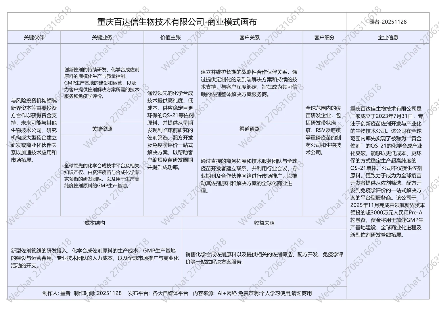 近期完成融资十家生物医药公司商业模式画布