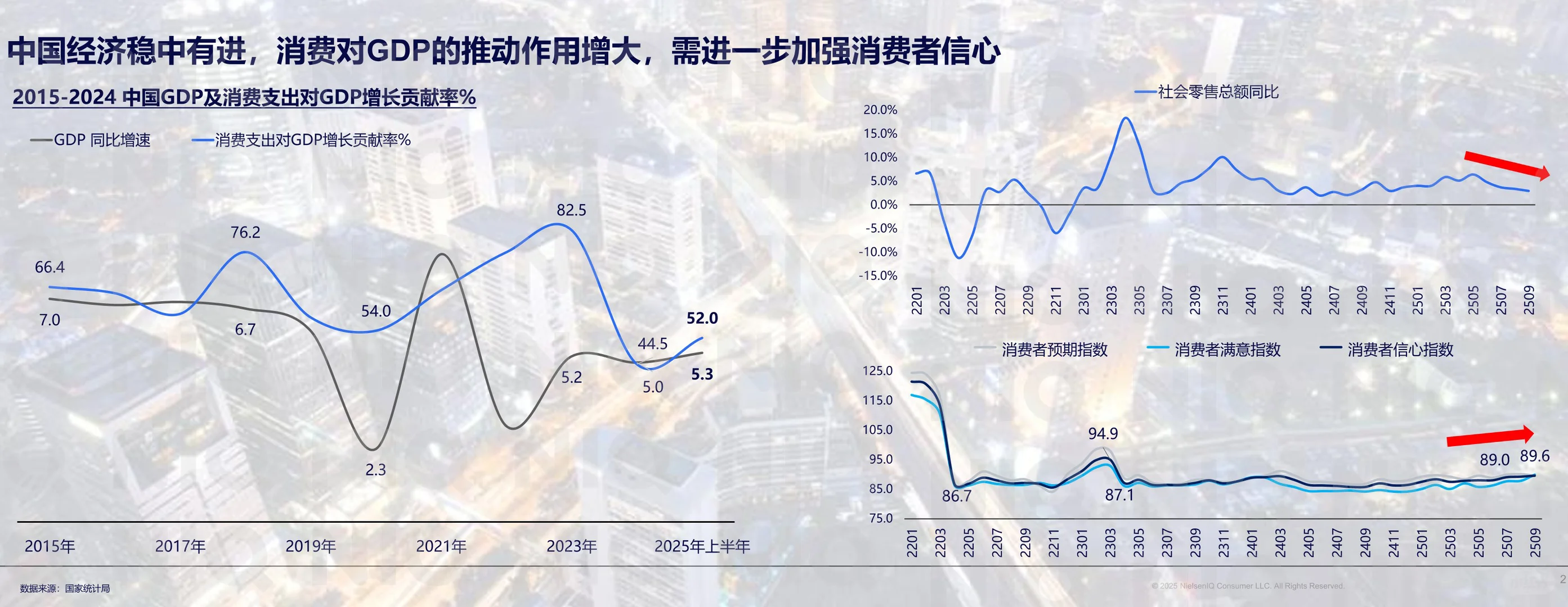 2026中国消费新图景