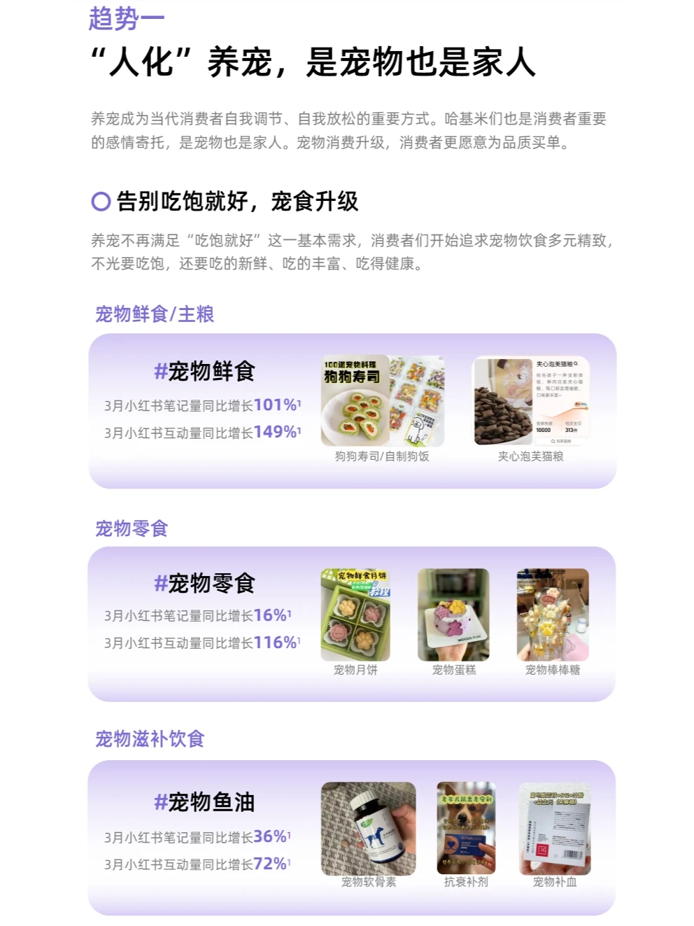 2024消费趋势报告