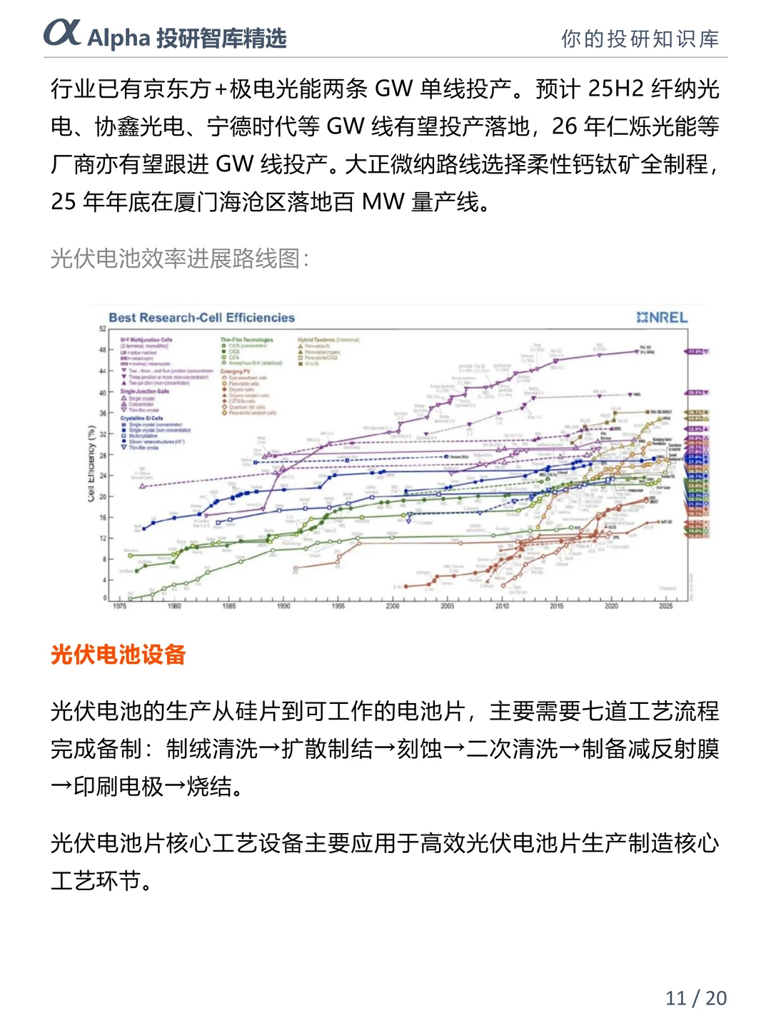 光伏产业链2025 最值得关注的新能源赛道