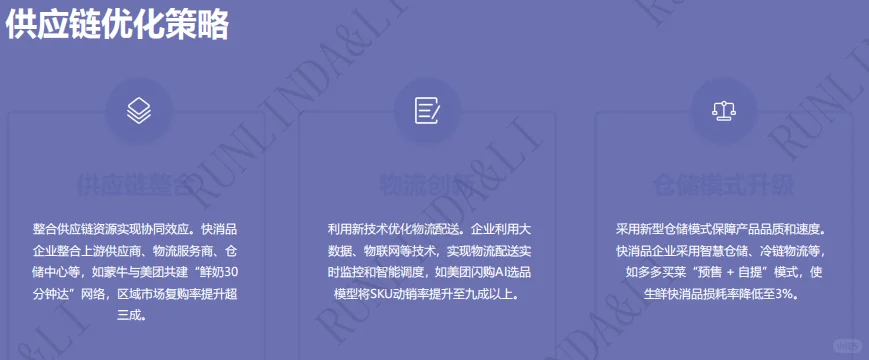 全球快消品市场格局演变白皮书-45页