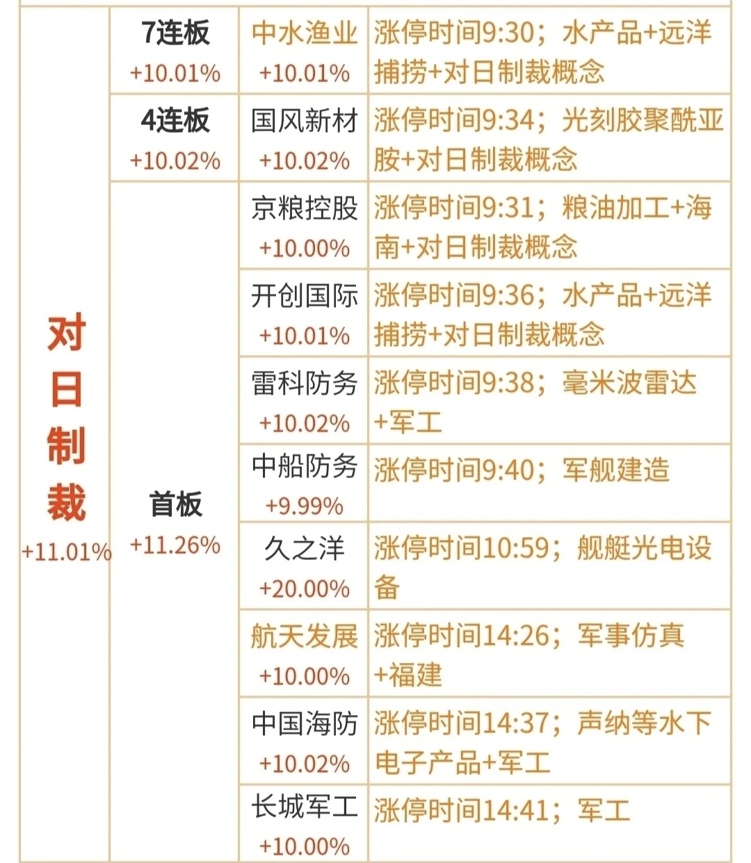 11.24涨停分类复盘