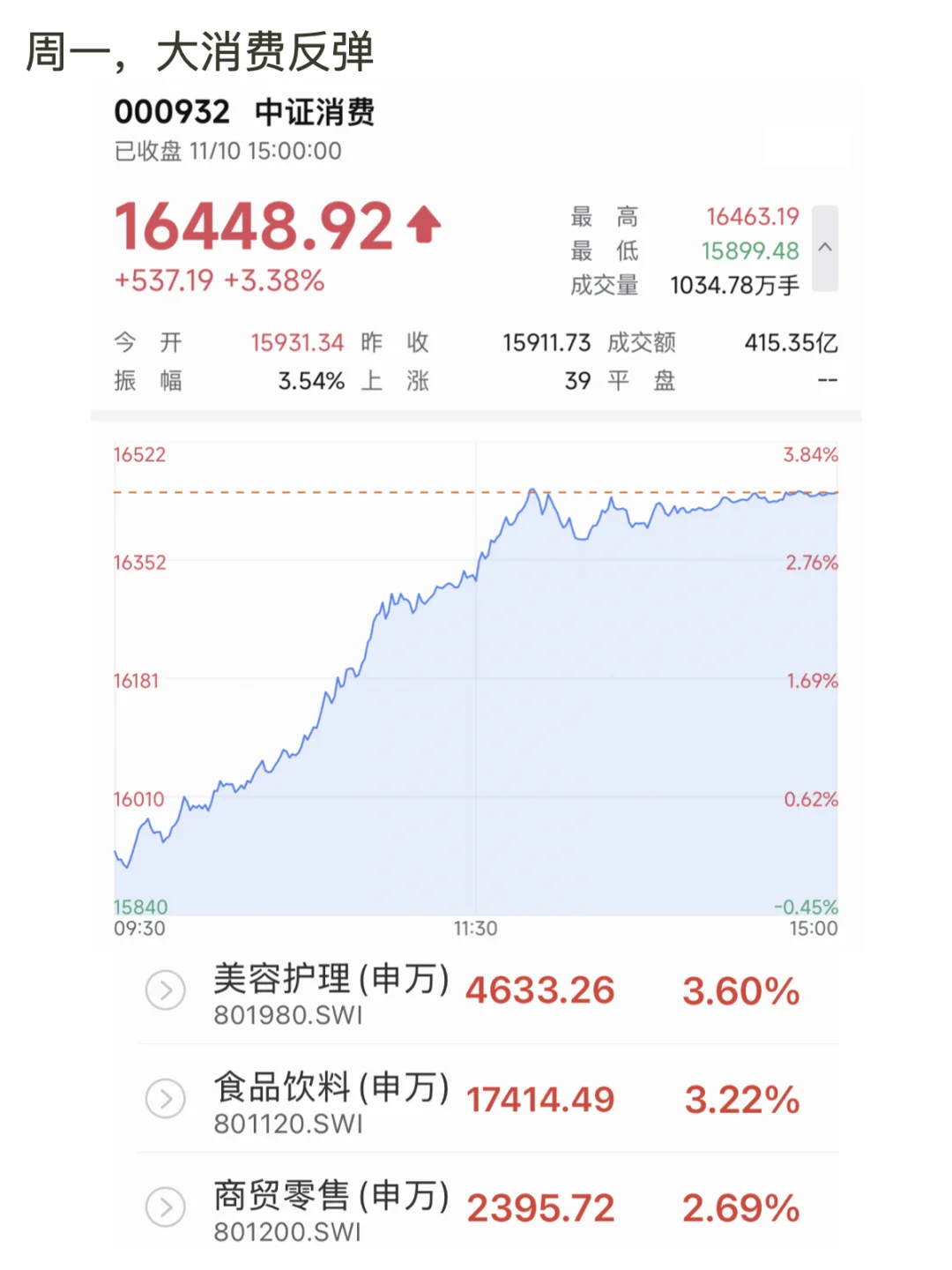 大消费，因何反弹