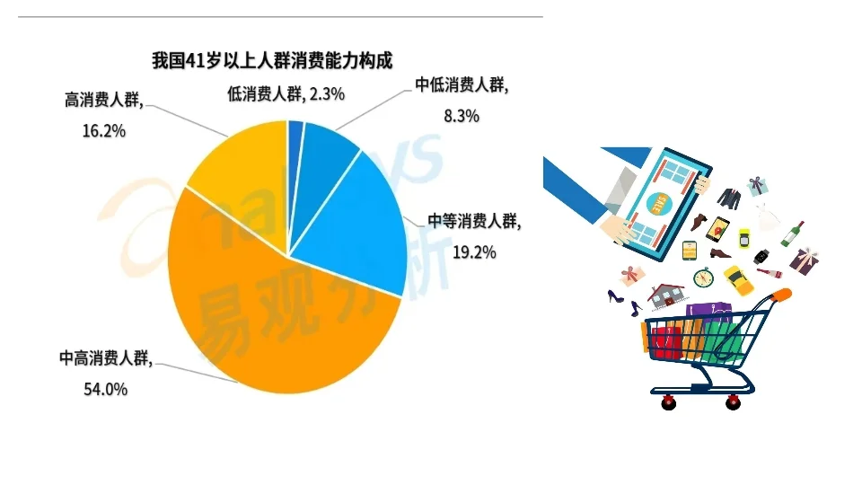 消费商时代已到来……