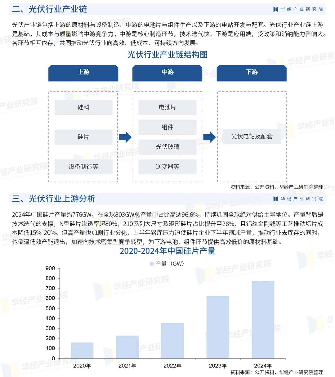2025年中国光伏行业竞争格局及趋势预测