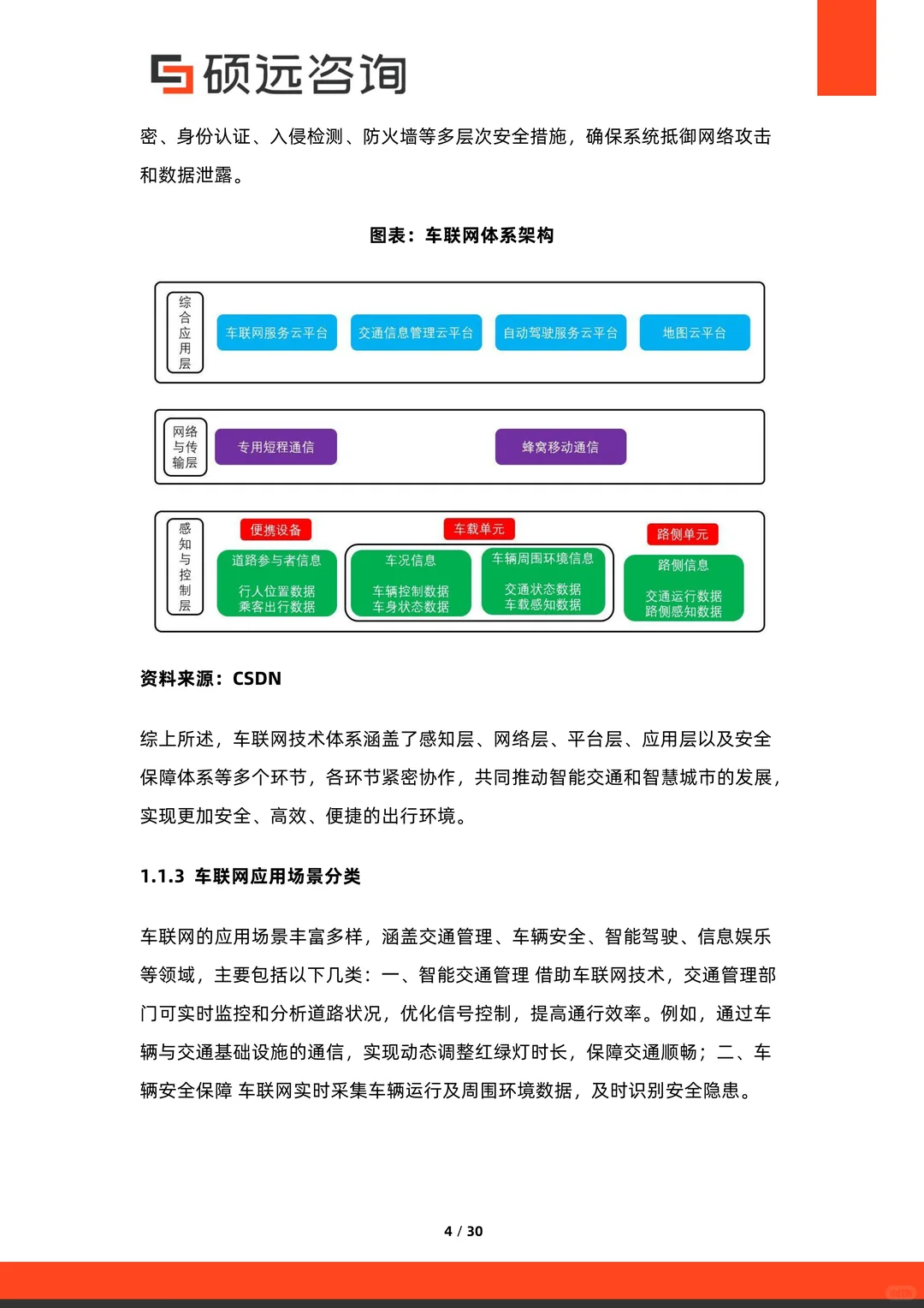 2025中国车联网行业市场研究报告