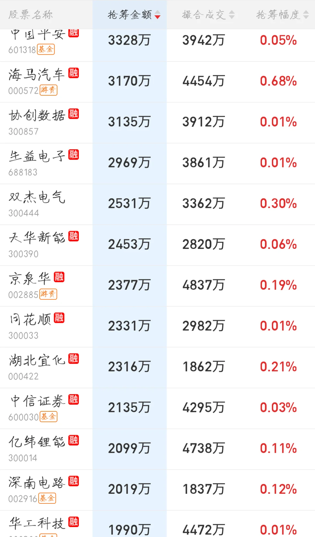 11.06来看看主力今天的尾盘抢筹排行吧