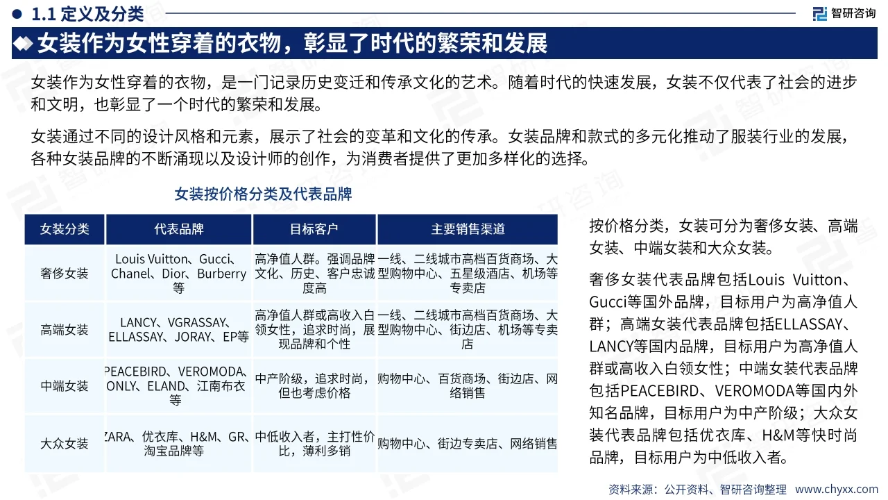 2023年中国女装产业现状及发展趋势研究报告