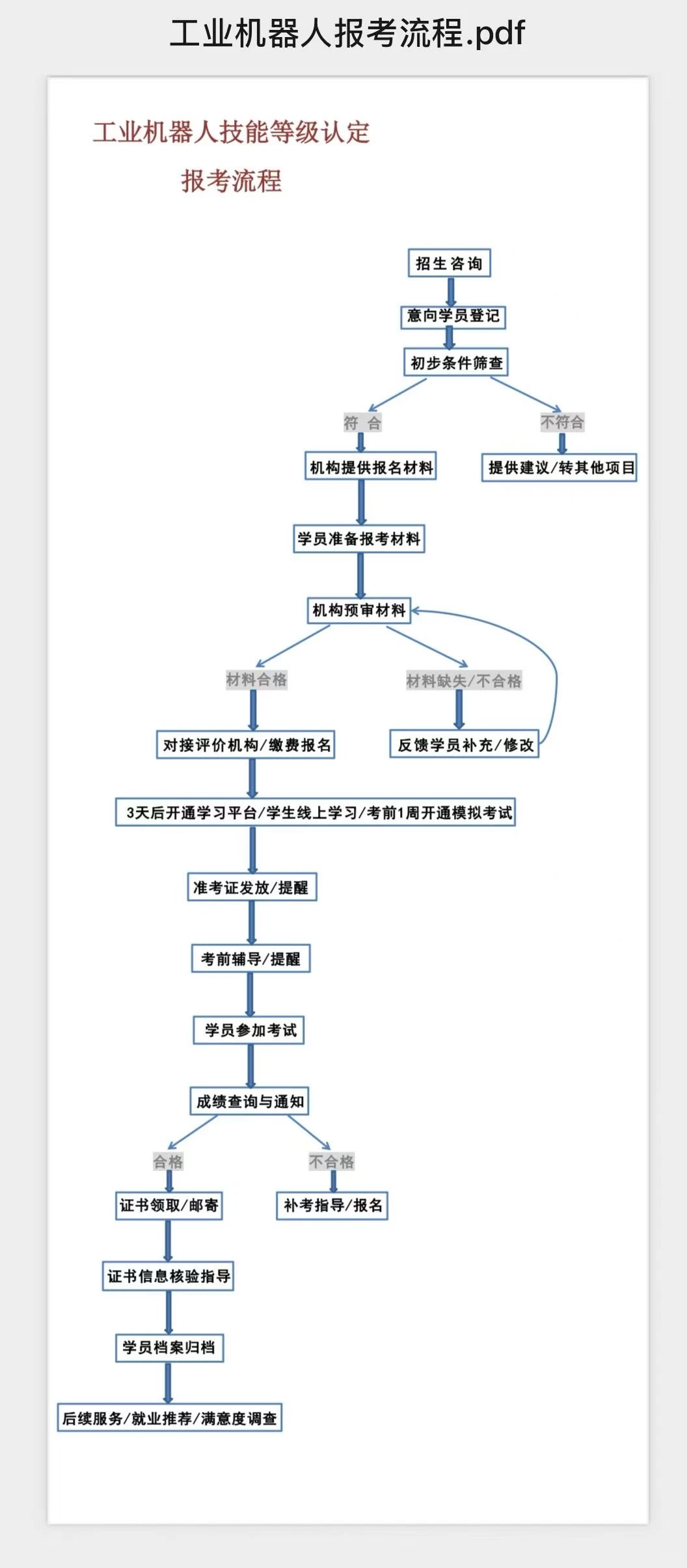 工业机器人系统运维员