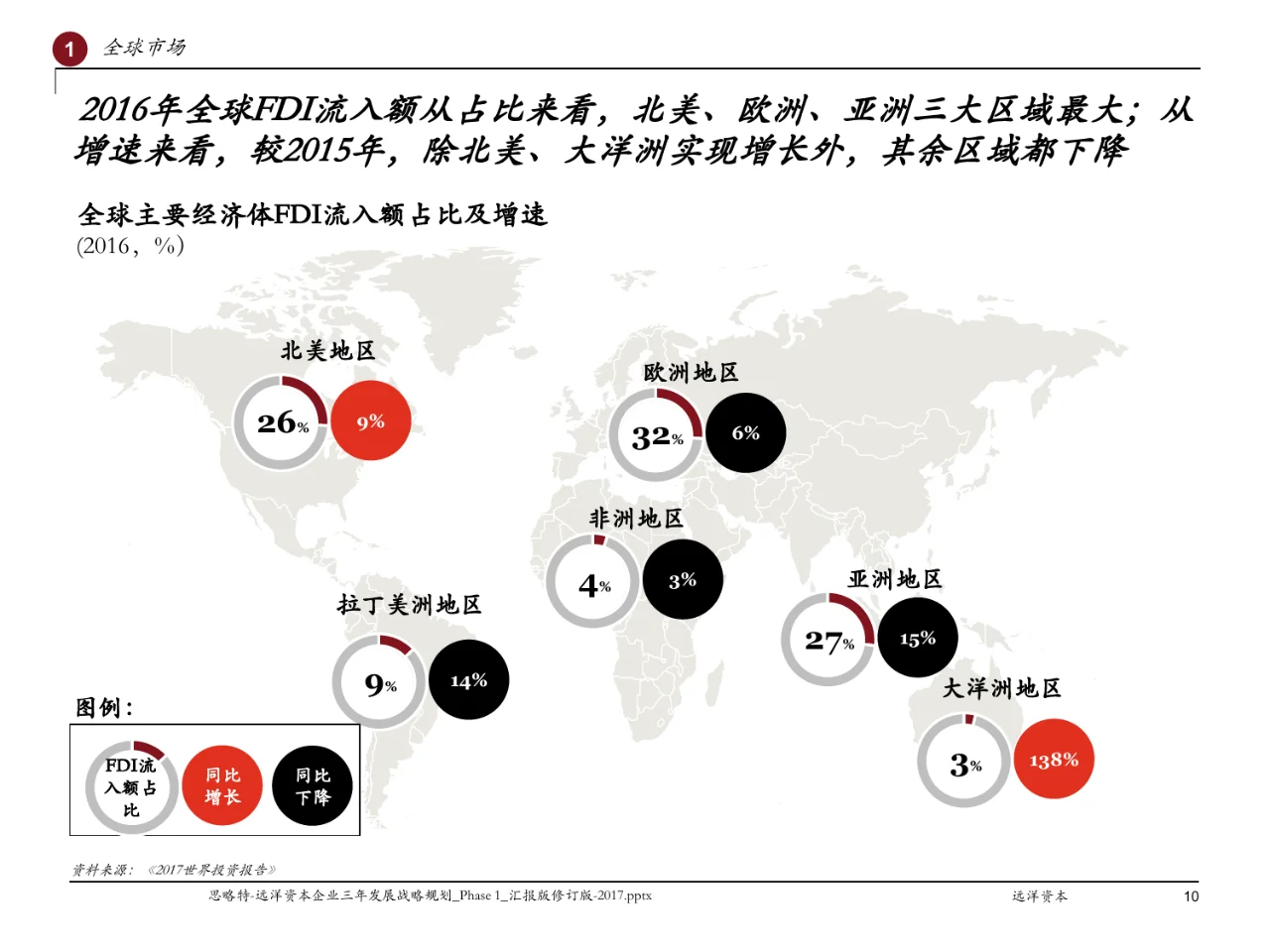 Strategy&远洋资本企业三年发展战略规划
