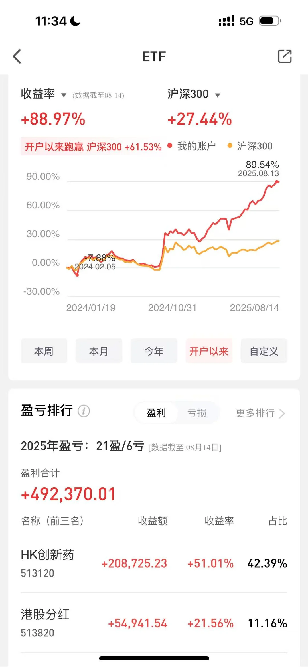 咋办，收益快翻倍了~