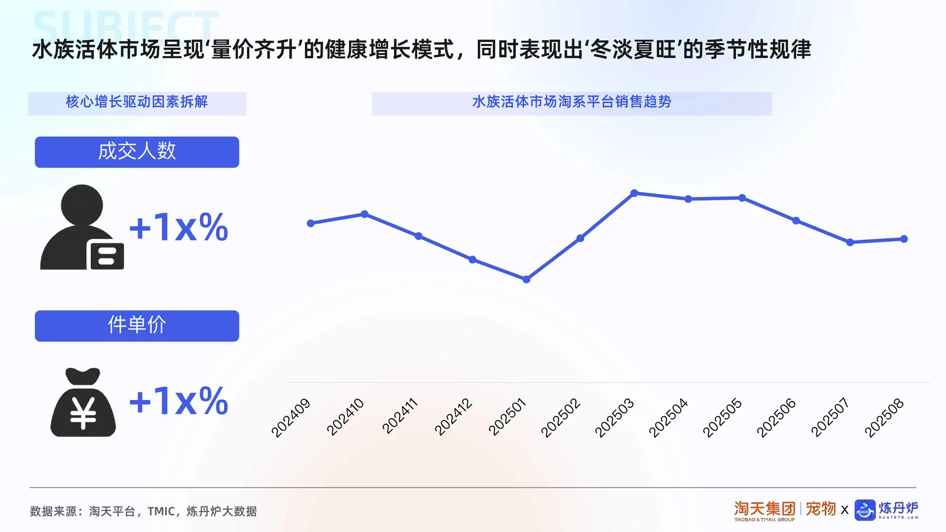 2025水族市场消费趋势洞察报告