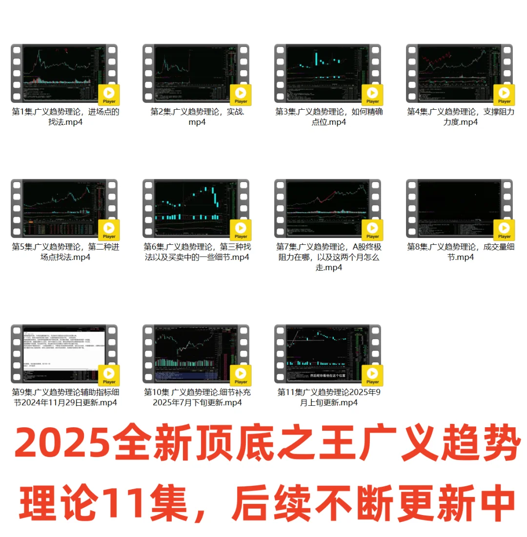 顶底之王技术广义趋势理论全新版全集更新中