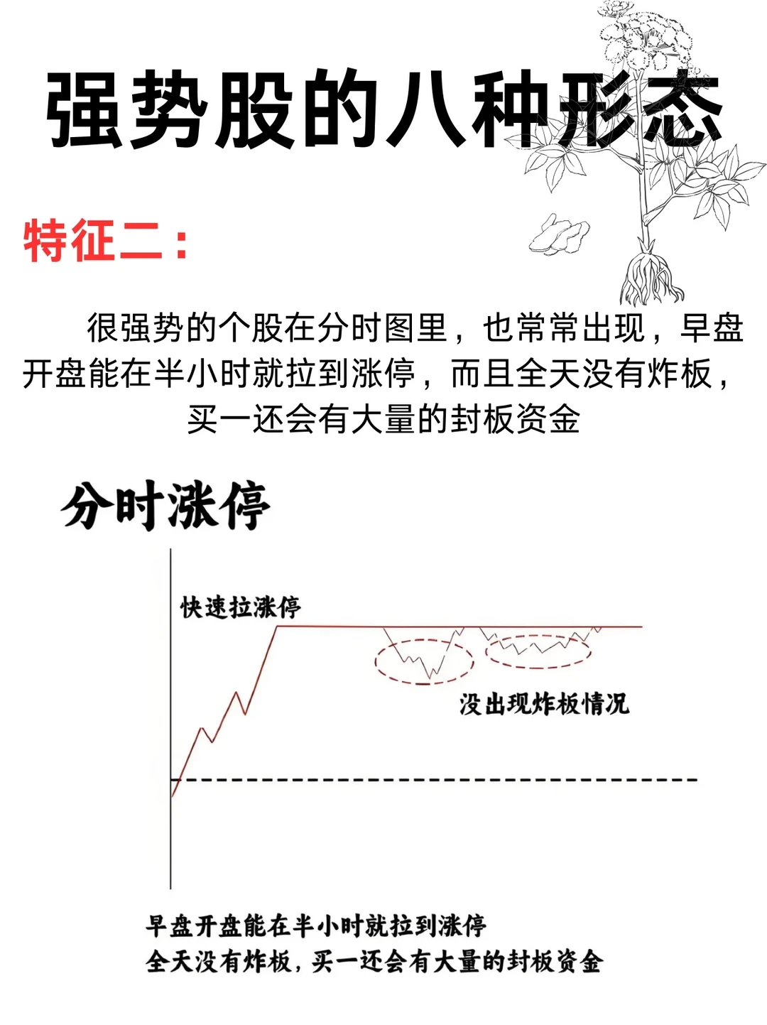 强势股的八种形态