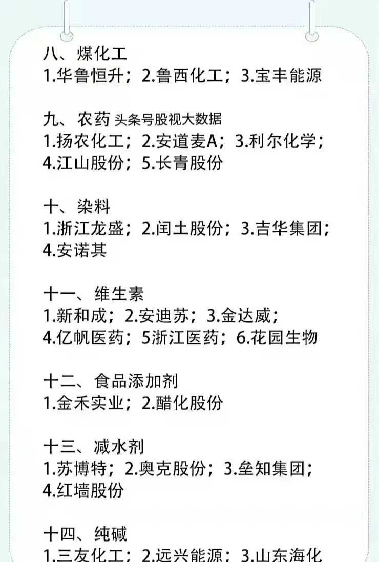 28个化工细分行业梳理