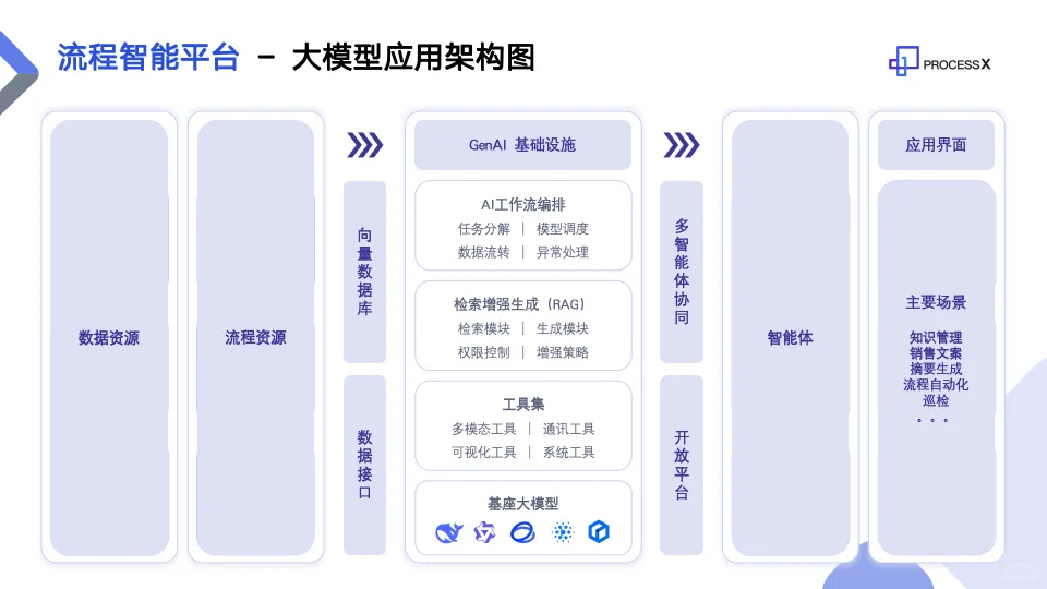 AI让汽车制造更高效更智能