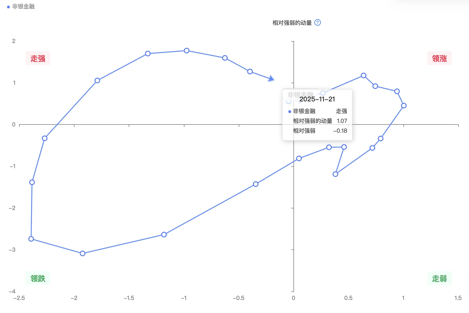 板块轮动：哪些板块即将完成调整