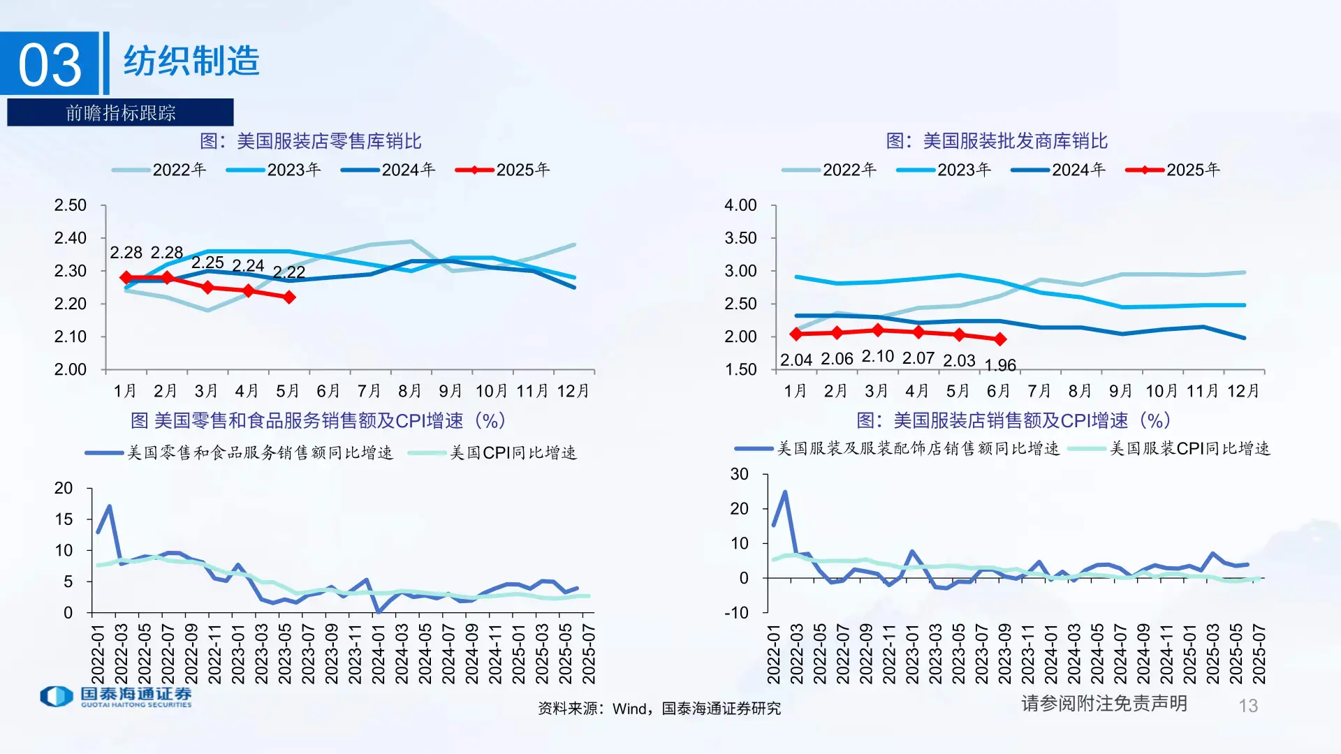 纺织服装行业研究分析方法大揭秘
