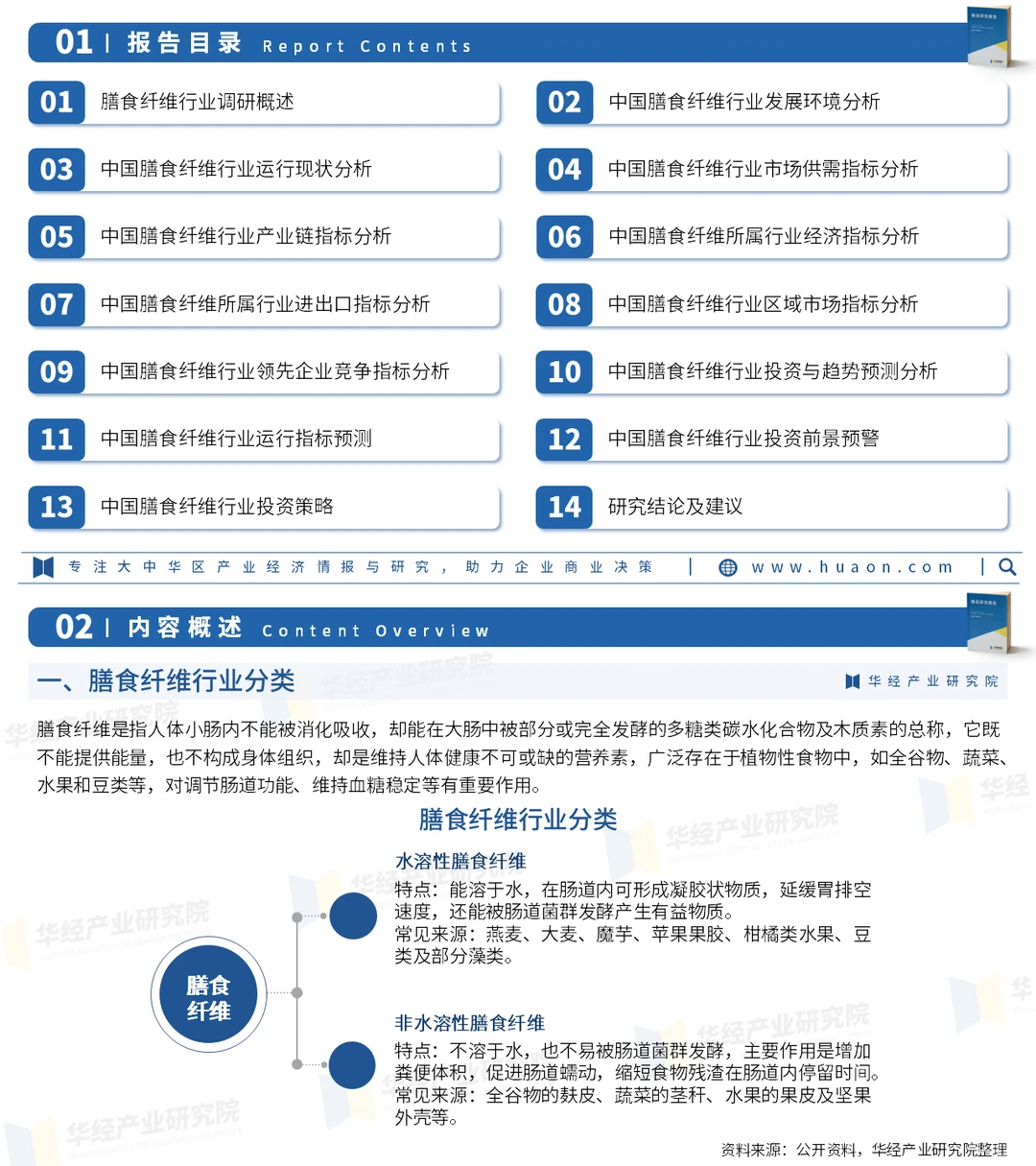 2025年中国膳食纤维行业市场深度研究报告