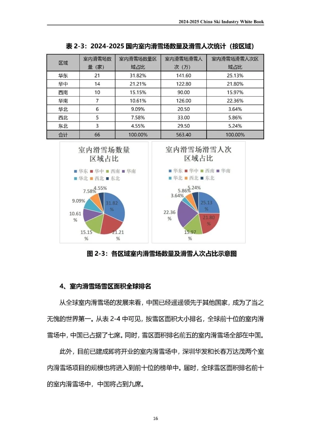 2024-2025中国滑雪产业白皮书（上）